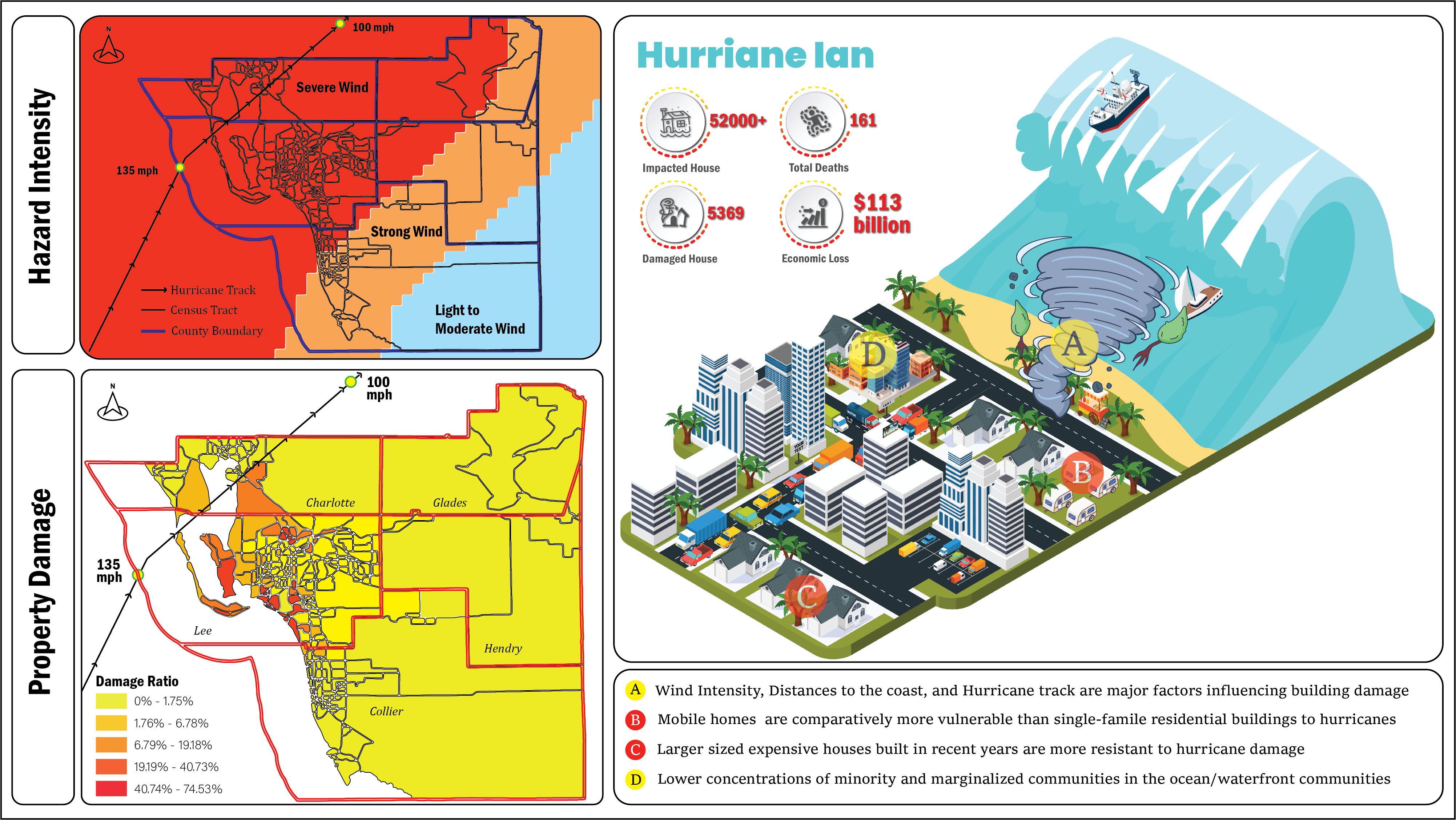 Geospatial Presentation Poster